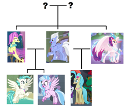 Size: 1441x1221 | Tagged: safe, derpibooru import, edit, edited screencap, screencap, ocean flow, princess skystar, queen novo, silverstream, sky beak, terramar, classical hippogriff, hippogriff, seapony (g4), g4, my little pony: the movie, season 8, surf and/or turf, spoiler:s08, aunt and nephew, aunt and niece, brother, brother and sister, cousin, cousins, cropped, family, family tree, father, father and child, father and daughter, father and mother, father and son, female, flowbeak, half-brother, half-cousins, half-siblings, half-sister, half-sisters, husband and wife, implied inbreeding, implied incest, inbreeding, incest, male, married couple, mother, mother and child, mother and daughter, mother and father, mother and son, parent and child, question mark, royalty, shipping, siblings, sister, straight, symbol, wall of tags