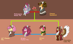 Size: 1600x977 | Tagged: safe, artist:malinraf1615, derpibooru import, cheese sandwich, li'l cheese, pinkie pie, oc, oc:bright pastel pie, oc:chocolate cake pie, oc:skipper pie, earth pony, pegasus, pony, alternate design, bow, cheesepie, chest fluff, choker, clothes, family, family tree, female, glasses, male, mare, offspring, older li'l cheese, parent:cheese sandwich, parent:pinkie pie, parents:cheesepie, poncho, rainbow power, shipping, spiked choker, spread wings, stallion, straight, tongue, tongue out, wings