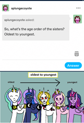 Size: 1170x1715 | Tagged: safe, derpibooru import, princess cadance, princess celestia, princess luna, twilight sparkle, twilight sparkle (alicorn), oc, alicorn, pony, undead, vampire, ask, tumblr