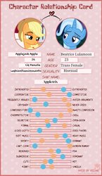 Size: 749x1288 | Tagged: safe, artist:cloudy glow, artist:helmie-art, artist:reginault, artist:salty air, derpibooru import, edit, edited screencap, screencap, applejack, trixie, earth pony, pony, unicorn, g4, applejack's hat, bedroom eyes, bisexual, blonde, blonde mane, blue coat, blue mane, clothes, cowboy hat, demiromantic, duo, duo female, female, freckles, green eyes, hat, headcanon, horn, lesbian, lgbt headcanon, orange coat, pink eyes, ponytail, purple eyes, ship:appletrix, shipping, shipping chart, shipping meme, smiling, smirk, smugjack, smugxie, sweet apple acres, tripplejack, trixie's wagon, two toned mane, wagon, white mane