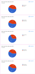 Size: 783x1644 | Tagged: safe, derpibooru import, applejack, derpy hooves, princess luna, rainbow dash, twilight sparkle, verity, g4, 4chan, chart, competition, miss /mlp/, miss /mlp/ 2024, no pony, results