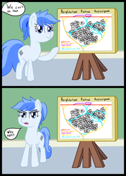 Size: 2500x3500 | Tagged: safe, artist:mariculture, derpibooru import, oc, oc only, oc:wynter wye, earth pony, pony, 2 panel comic, comic, dialogue, female, indoors, map, mare, offscreen character, solo