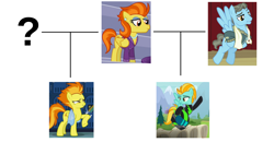 Size: 1760x913 | Tagged: safe, derpibooru import, edit, edited screencap, screencap, lightning dust, spitfire, stormy flare, wind rider, pegasus, pony, g4, newbie dash, rarity investigates, season 5, season 6, season 8, the washouts (episode), accessory, anonymous editor, bomber jacket, clothes, cropped, day, description is relevant, ear piercing, eyebrows, eyelashes, eyeshadow, family, family tree, father and child, father and daughter, female, flying, grass, grass field, half-siblings, half-sisters, helmet, indoors, jacket, jewelry, locker room, makeup, male, mare, mother and child, mother and daughter, mountain, ms paint, necklace, outdoors, parent and child, pearl necklace, piercing, question mark, raised hoof, raised leg, scarf, siblings, simple background, sisters, sky, snow, stallion, standing, story included, sweater, symbol, tent, towel, tree, uniform, wagon, wall of tags, washouts uniform, white background, wings, wrinkles