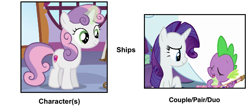 Size: 1063x455 | Tagged: safe, rarity, spike, sweetie belle, dragon, unicorn, meme, shipper on deck, shipping, sparity