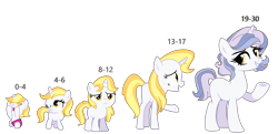 Size: 1916x925 | Tagged: safe, artist:rarityflower, derpibooru import, oc, oc only, oc:bellatrix blueblood, pony, unicorn, g4, age progression, baby, baby pony, base used, female, filly, foal, horn, mare, offspring, older, parent:prince blueblood, parent:trixie, parents:bluetrix, sequence, simple background, solo, teenager, translation request, transparent background