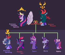 Size: 1280x1092 | Tagged: safe, artist:malinraf1615, derpibooru import, pharynx, twilight sparkle, twilight sparkle (alicorn), oc, oc:acra, oc:double act, oc:hydra, oc:princess darkling, oc:terri, alicorn, changedling, changeling, changepony, hybrid, pony, g4, bow, choker, crack ship offspring, crack shipping, crown, curved horn, ear piercing, earring, eye scar, facial scar, family tree, female, freckles, hair bow, headband, horn, interspecies offspring, jewelry, male, mare, nose scar, offspring, parent:pharynx, parent:twilight sparkle, parents:twirynx, piercing, prince pharynx, purple background, regalia, scar, shipping, simple background, spread wings, tiara, twirynx, whistle, whistle necklace, wings