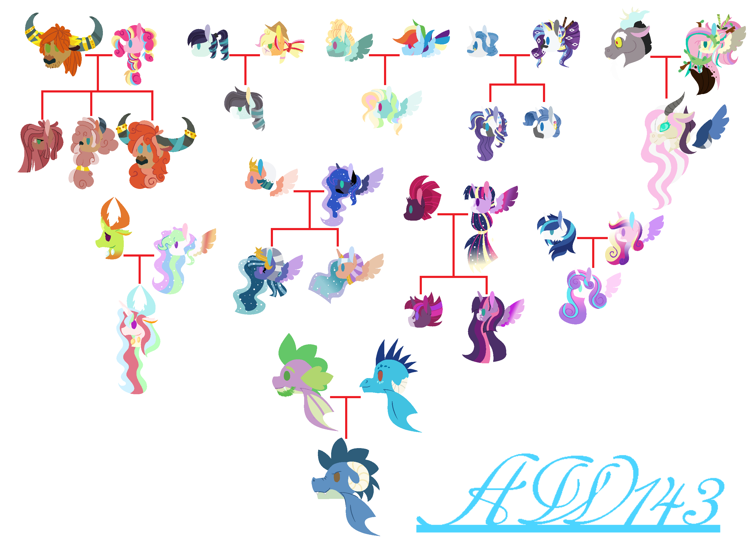 fluttershy family tree